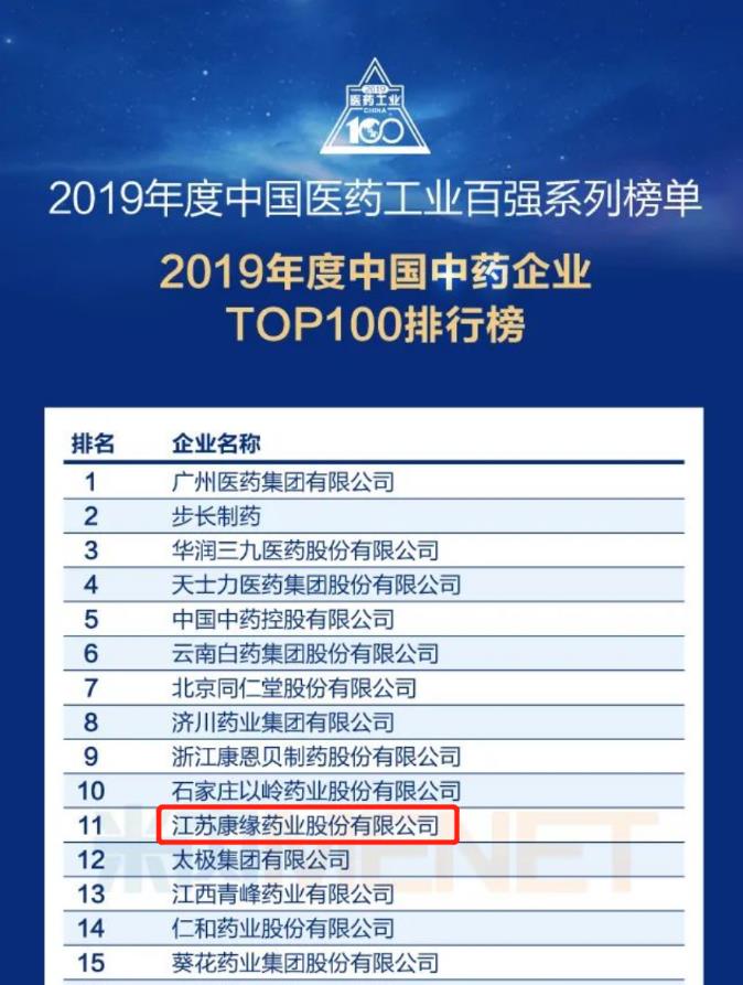 IM体育药业位劣装中国中药企业TOP100排行榜”第11位！
