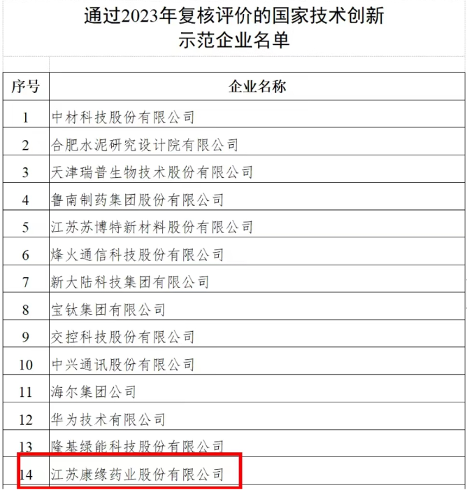 国度技术创新示范企业——IM体育药业 再次通过2023年复核评价